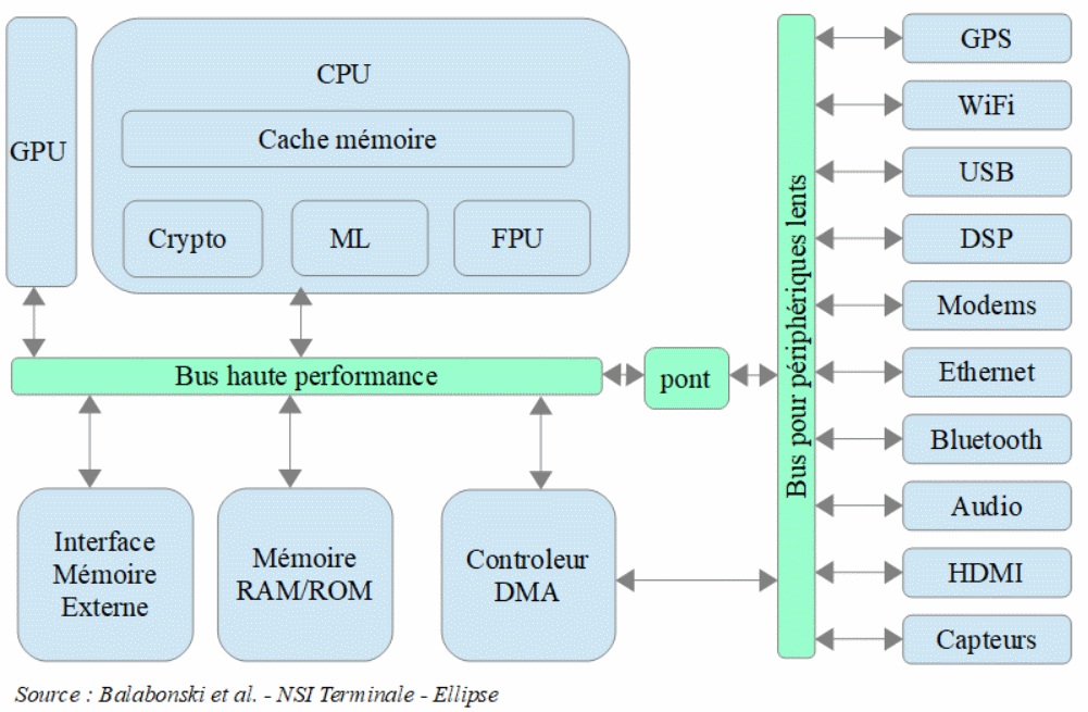 schema soc