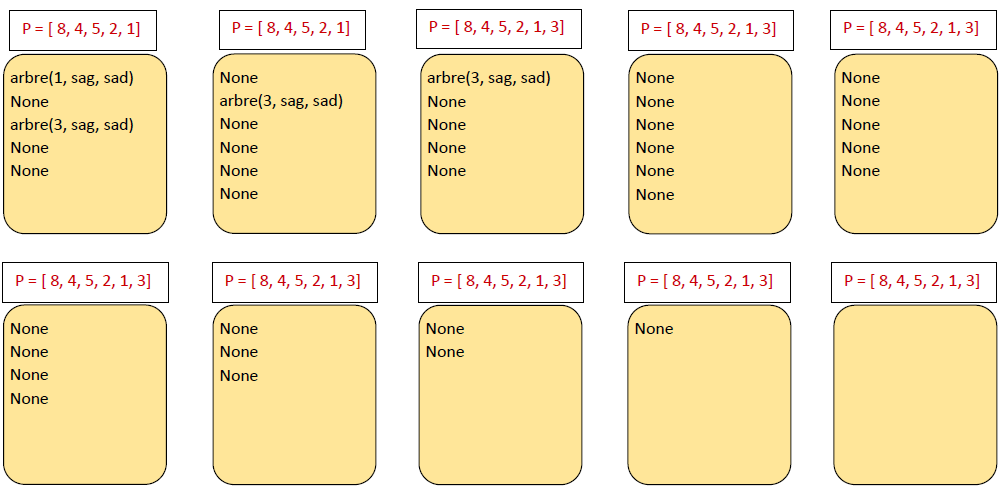 files arbre test