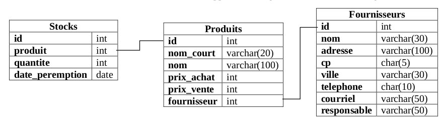 exo3_schema.png