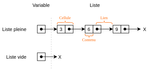 liste chainée