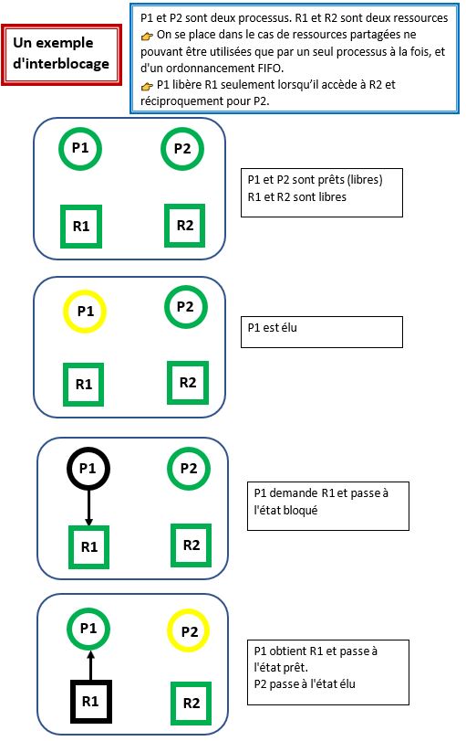 graphe 1