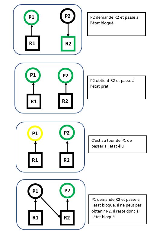 graphe 2