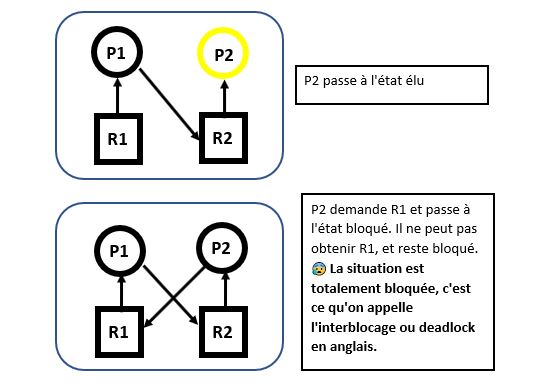 graphe 3