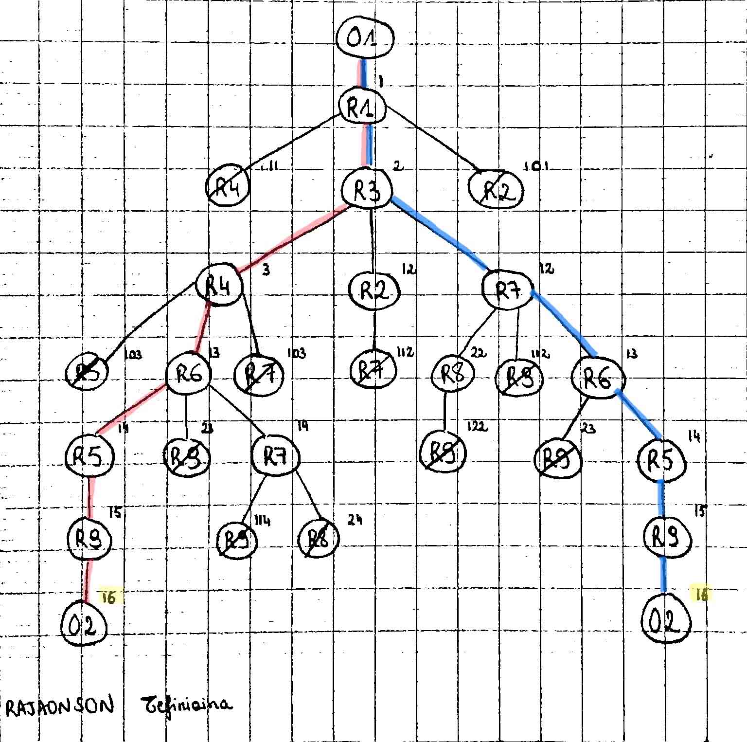 arbre
